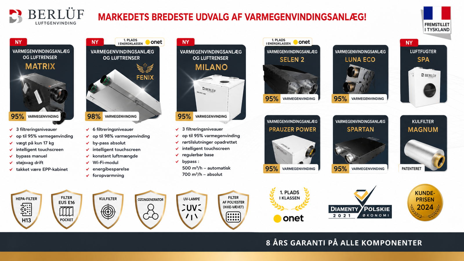 Berluf genvindingssortiment banner